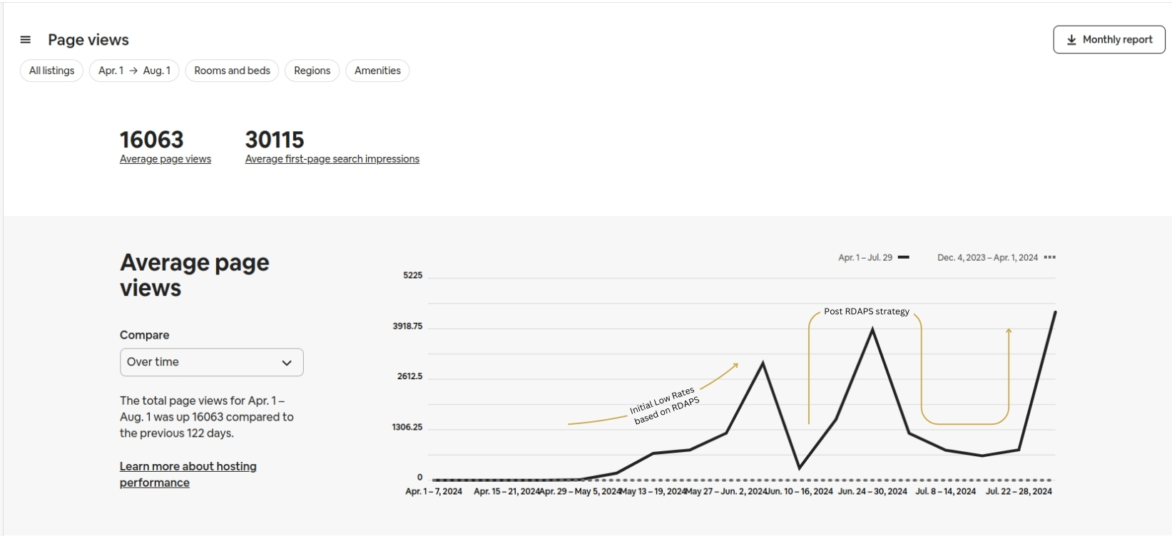 airbnb page views airbnb pricing strategy