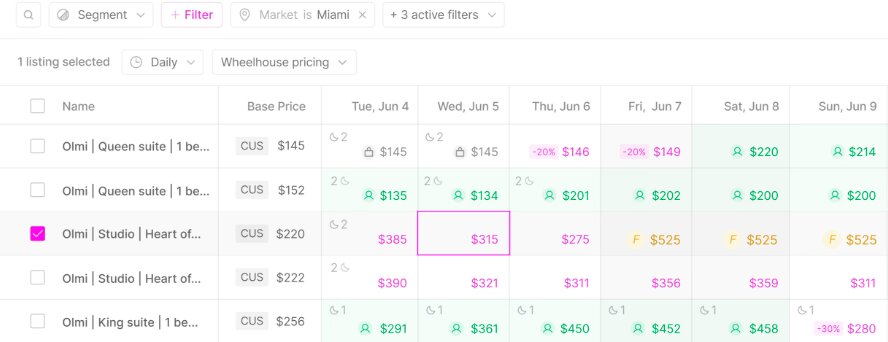 Airbnb Price Optimization 